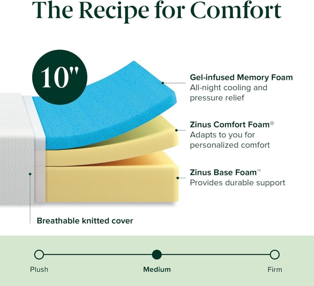 Zinus Memory Foam Mattress Review (Canada)