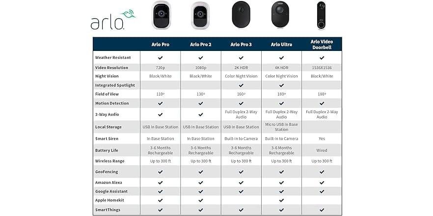 Arlo Pro 6 Review: A Smarter 2K Security Camera for Modern Homes